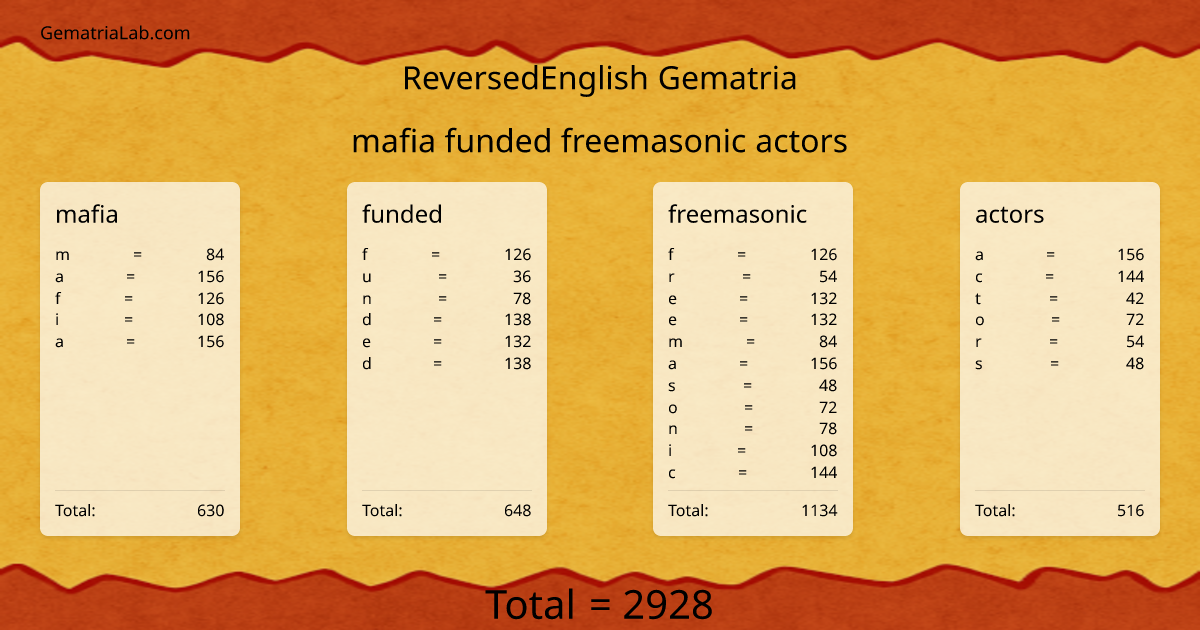 mafia funded freemasonic actors in reversedEnglish Gematria